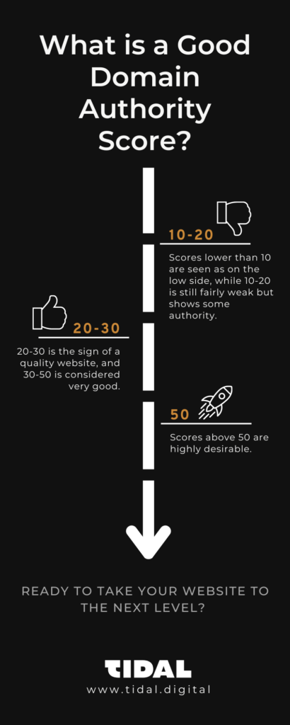 What is a good domain authority score?
